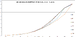 Click image for larger version. 

Name:	Anvil 2R0 C300 ICH10R bandwidth by BS at QD1 stripe series.png 
Views:	279 
Size:	88.3 KB 
ID:	103803