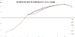 Click image for larger version. 

Name:	Anvil 2R0 C300 ICH10R bandwidth by BS at QD64 stripe series.png 
Views:	282 
Size:	79.1 KB 
ID:	103805