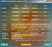 Click image for larger version. 

Name:	Phenom_II_X4_980_AIDA_Cache.jpg 
Views:	2463 
Size:	59.2 KB 
ID:	120943