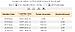Click image for larger version. 

Name:	increase.JPG 
Views:	198 
Size:	36.8 KB 
ID:	130714