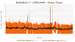 Click image for larger version. 

Name:	BF3_2560x1440_PLOT_0.png 
Views:	675 
Size:	139.0 KB 
ID:	131209