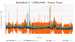 Click image for larger version. 

Name:	BF3_2560x1440_PLOT.png 
Views:	667 
Size:	160.0 KB 
ID:	131211