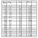 Click image for larger version. 

Name:	table.jpg 
Views:	4928 
Size:	48.2 KB 
ID:	53443