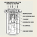 Click image for larger version. 

Name:	cryopump diagram.gif 
Views:	1826 
Size:	44.4 KB 
ID:	92694