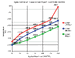 Click image for larger version. 

Name:	AC2-2008-04-08 Test Graph.gif 
Views:	671 
Size:	26.0 KB 
ID:	76308